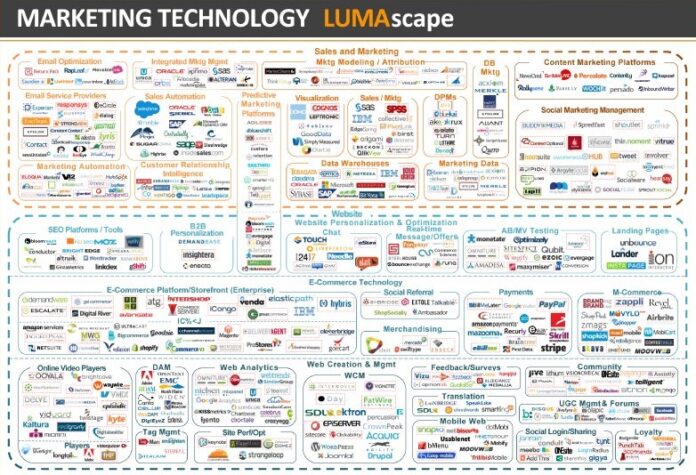 programatica latam - display lumascape