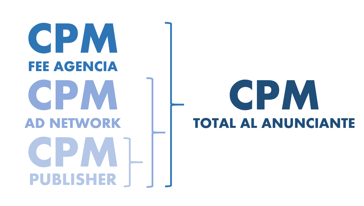 CPM-AD-NETWORK.png